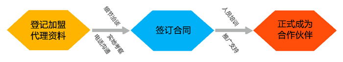 珠海羽人飛行器加盟