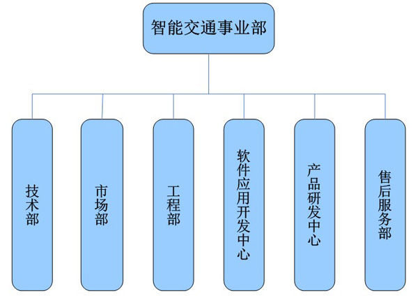 北航天華無人機加盟
