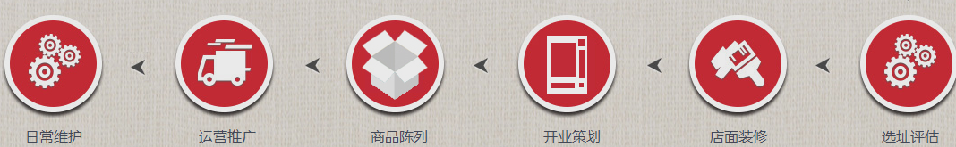 幸福島成人用品售貨機加盟