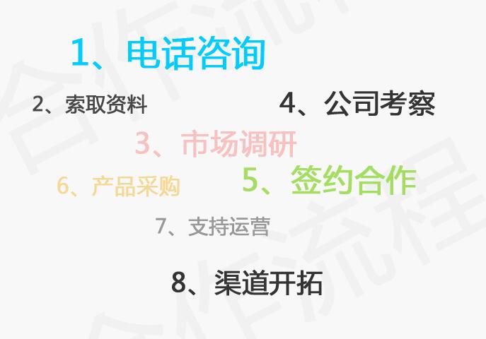 覽意科技無人機加盟