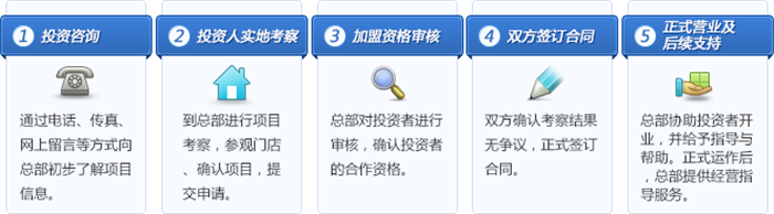 徐聞來悅酒店加盟