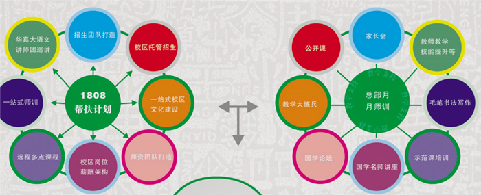 華真大語文少兒國學