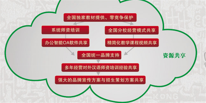 華真大語文少兒國學加盟