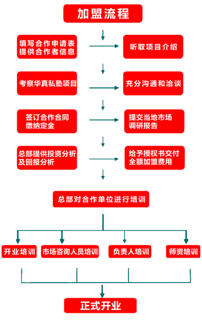 華真大語文少兒國學加盟
