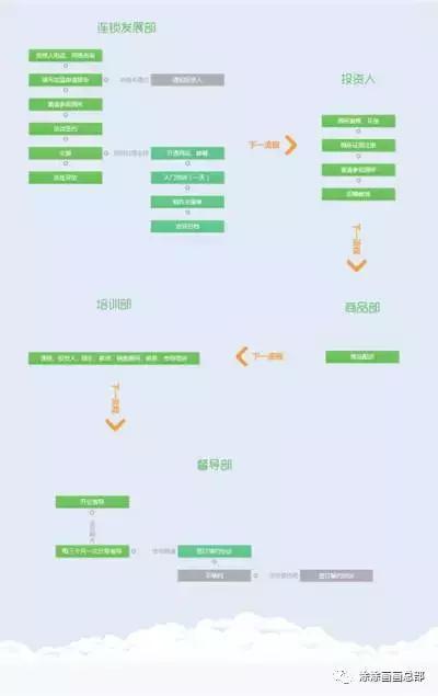 涂涂畫畫美術教育加盟