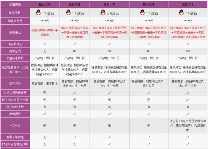 澀天下成人用品加盟