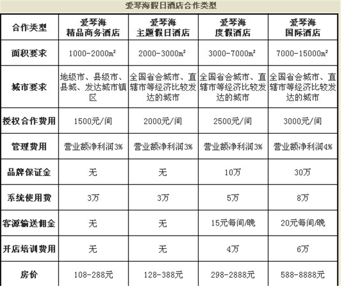 愛琴海假日酒店加盟費用.png