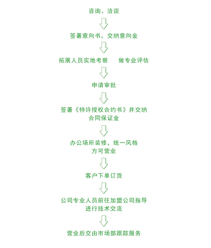 綠之養(yǎng)加盟