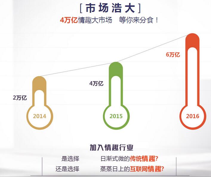 G點網加盟