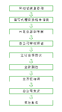 中德創聯加盟