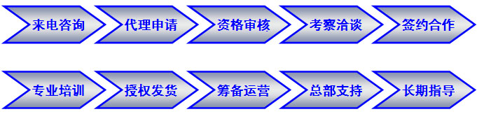 全新環凈加盟