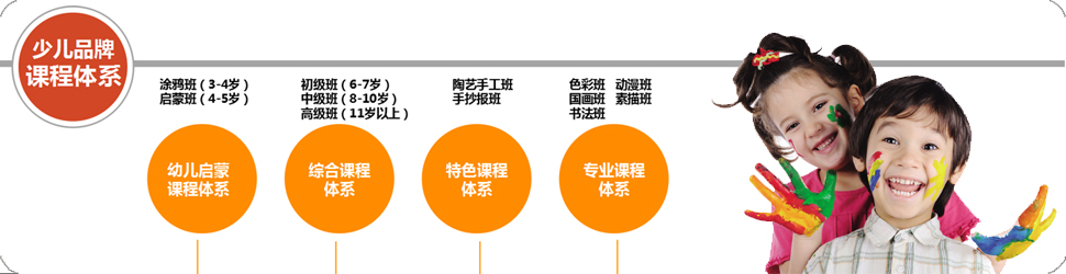 米羅兒童美術館