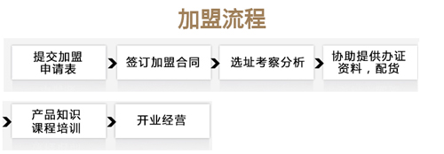簡(jiǎn)愛(ài)加盟