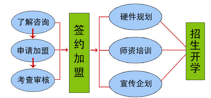 學能教育加盟