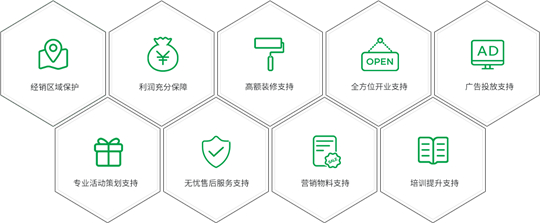 Gobo高寶廚衛加盟支持
