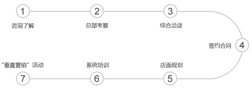 萬事達(dá)廚電加盟
