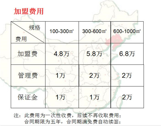 重慶山城防空洞老火鍋加盟費用