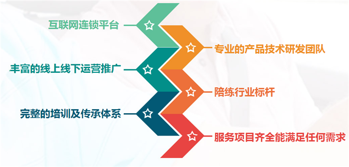 菜鳥練車02.png