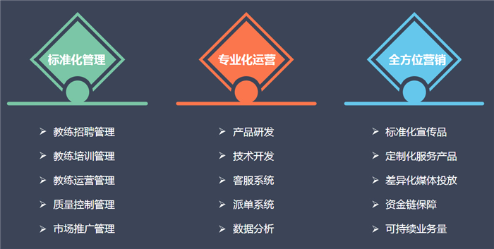 菜鳥練車01.png