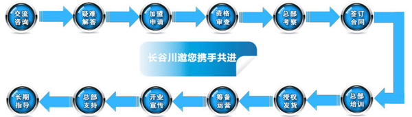 家事達(dá)人加盟.jpg
