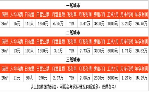 甜品加盟項目咔咔熊加盟費是多少錢