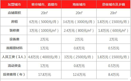 古茗奶茶加盟費(fèi)多少錢
