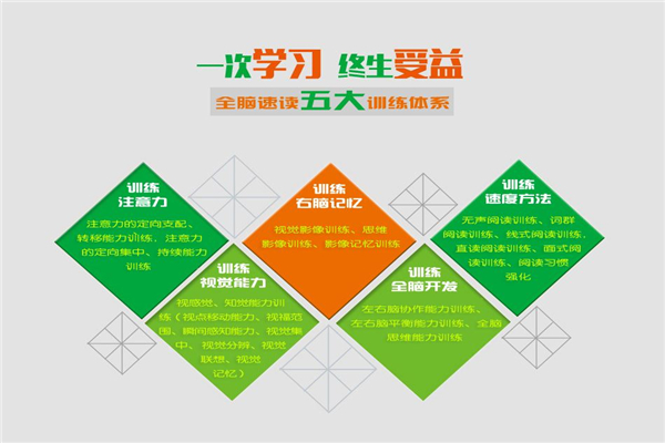 烏魯木齊速讀速記培訓班怎么樣