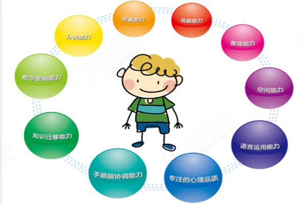 幼兒邏輯思維課程怎么樣?加盟有前景嗎?