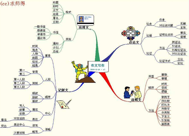 開一間小學作文培訓班好嗎，市場前景怎么樣