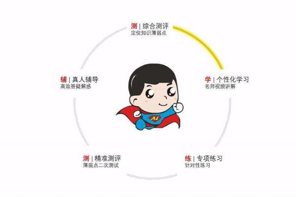 智適應教育加盟怎么樣
