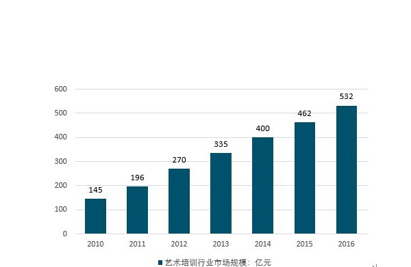 加盟美術培訓班好嗎，需要多少錢