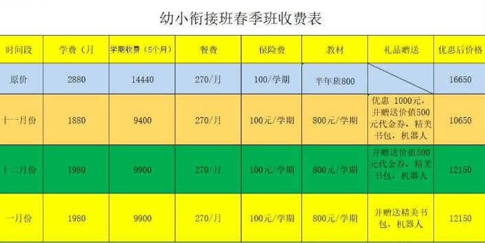 加盟幼小銜接班好嗎，幼小銜接收費價目表