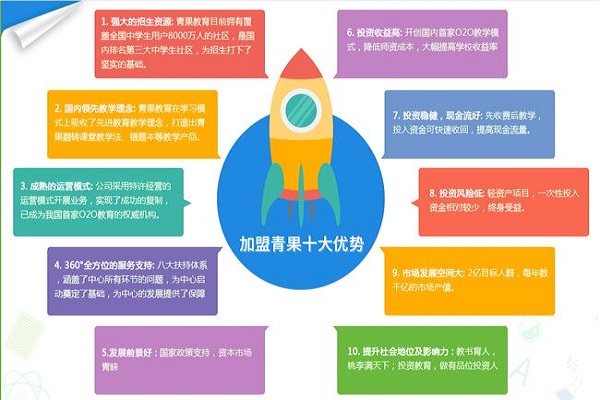 青果教育加盟多少錢(qián)