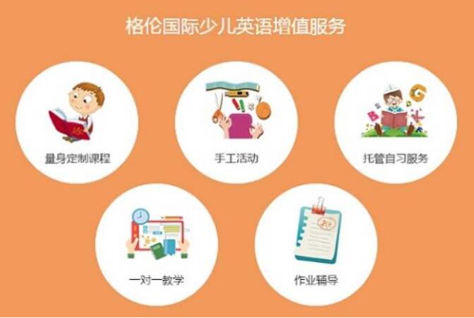 格琳斯國(guó)際少兒英語(yǔ)加盟怎么樣