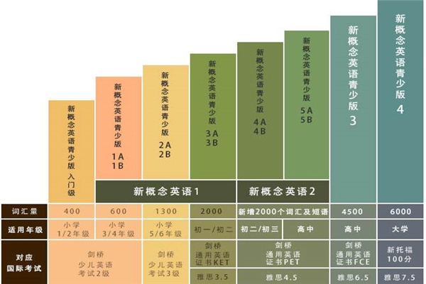 新概念英語培訓(xùn)機構(gòu)加盟好嗎？