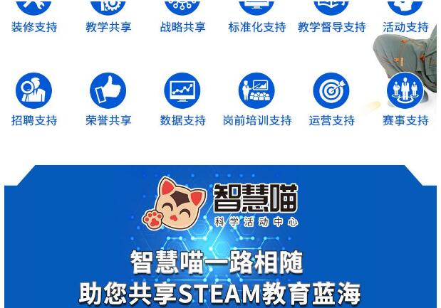 智慧喵科學教育中心加盟多少錢