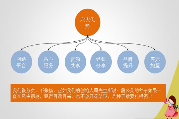 皮克布克繪本館加盟費