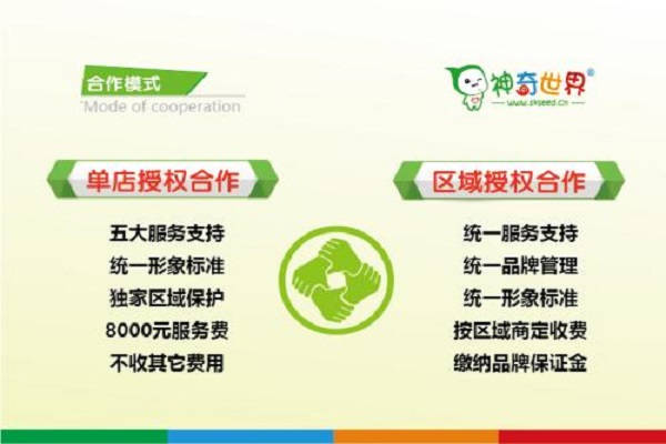 神奇世界繪本館加盟怎么樣