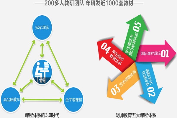 明師一對一如何加盟