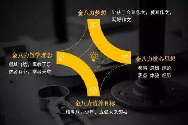 金八力作文閱讀加盟怎么樣