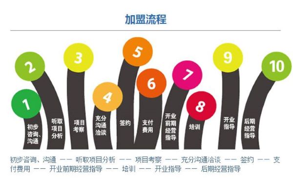 卓人右腦開發加盟費是多少錢