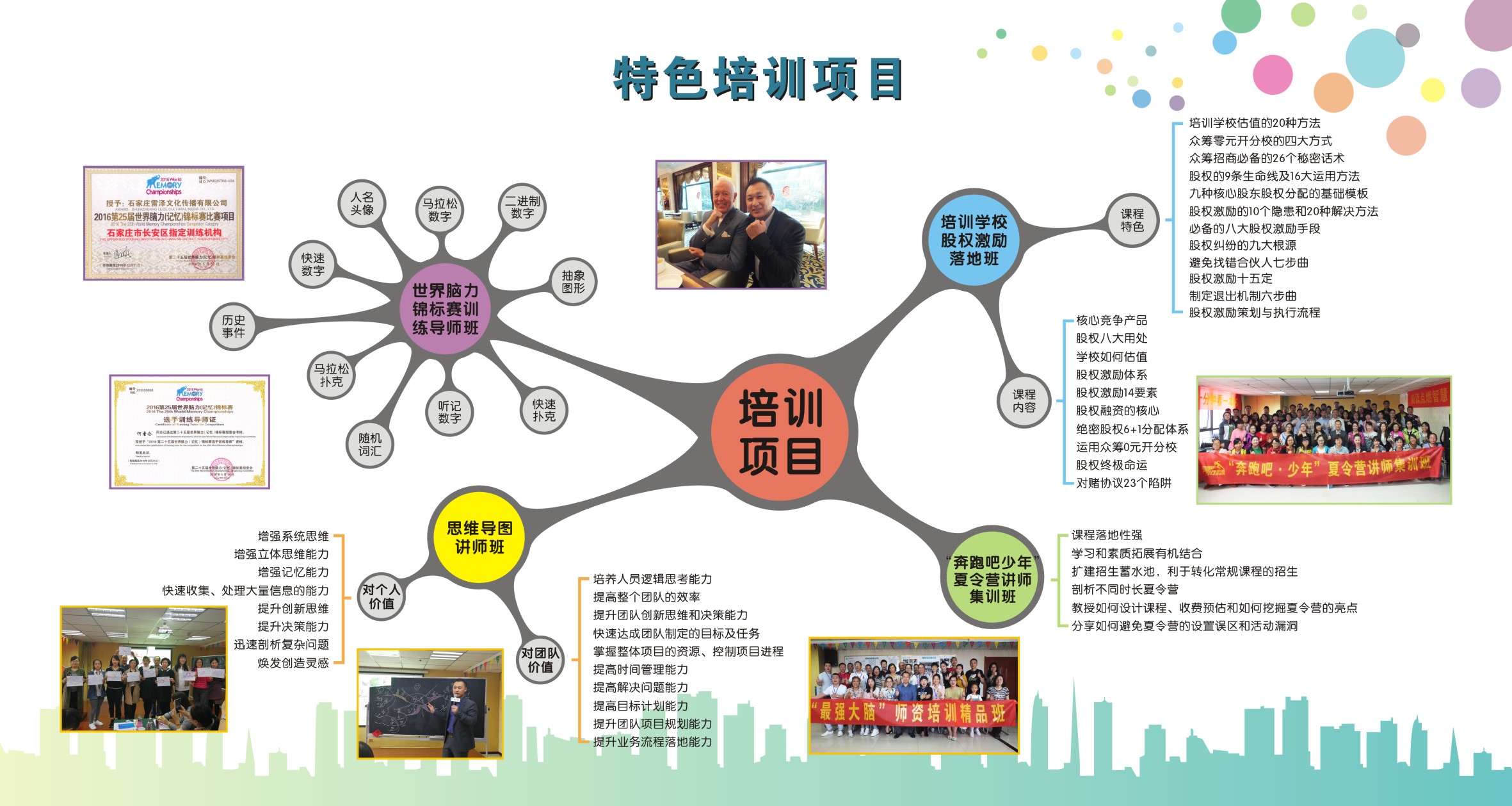 雷澤速讀速記加盟收費標準