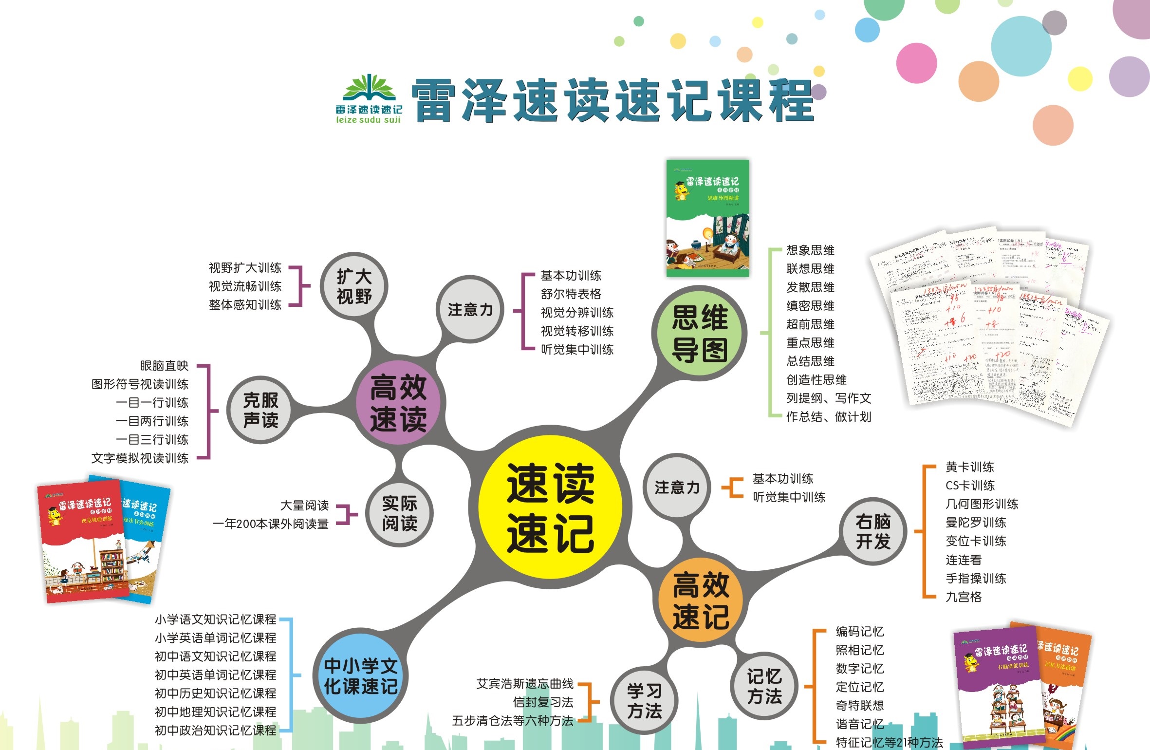 雷澤速讀速記加盟收費標準
