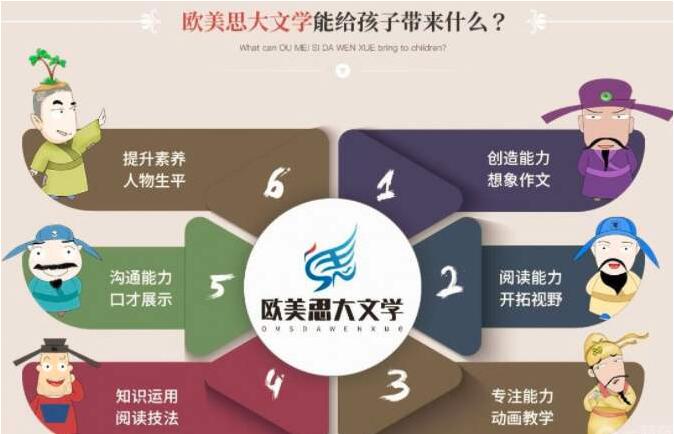 歐美思大語(yǔ)文加盟費(fèi)用及條件
