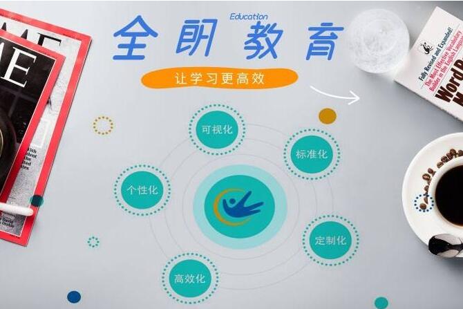 全朗教育加盟怎么樣，需要多少加盟費