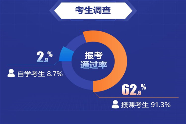 精華在線網(wǎng)校加盟有什么優(yōu)勢