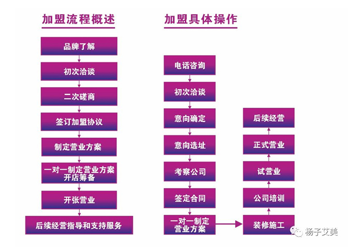 楊子艾美瘦身加盟