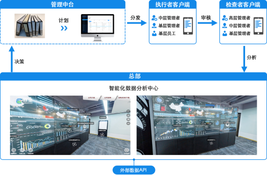 特許經營數字化的核心數據驅動特許權交易
