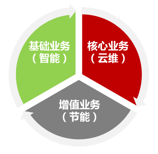 易云維