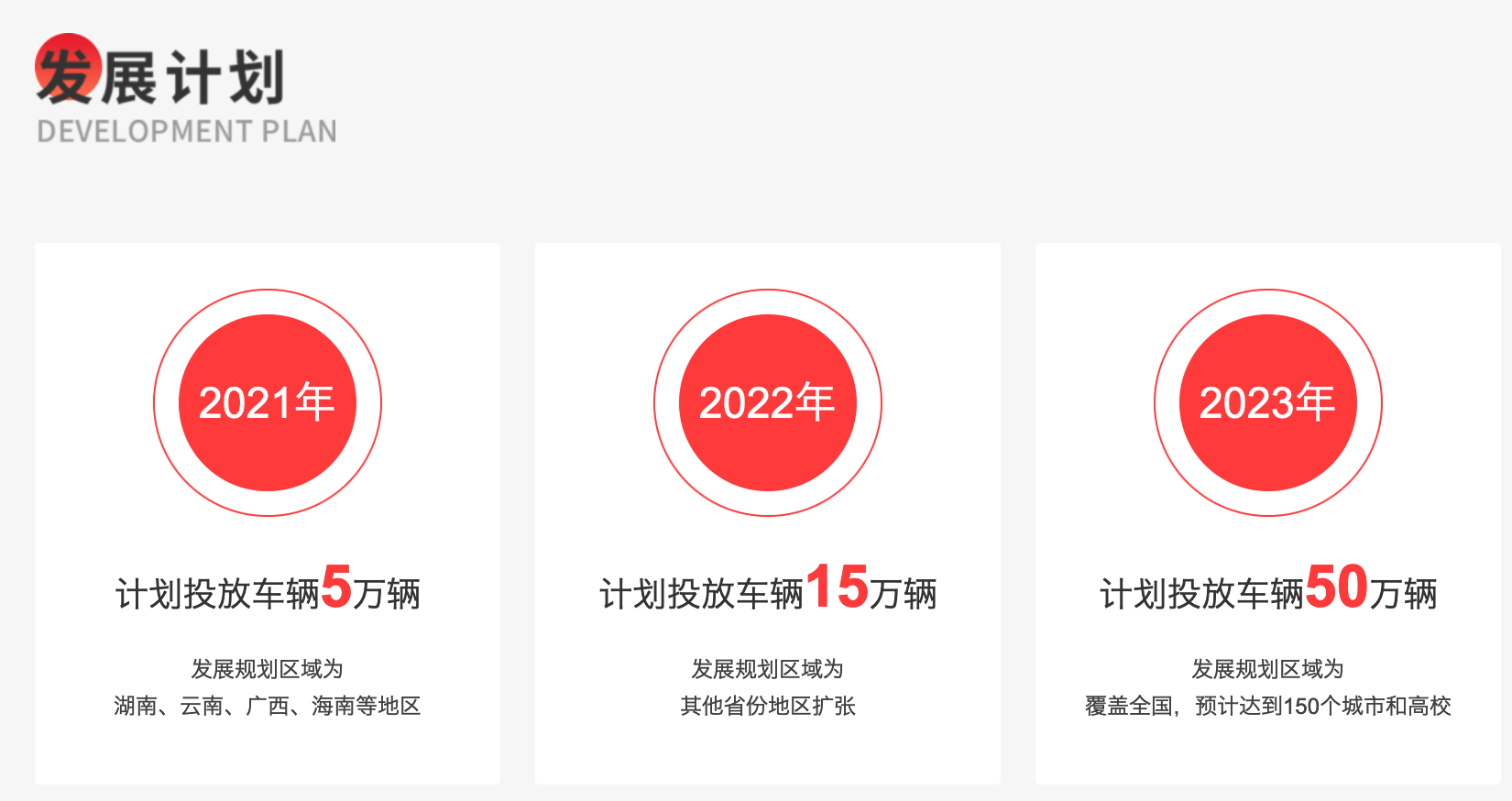 去選出行共享電單車加盟